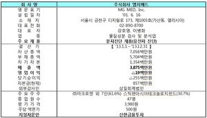 [NSP PHOTO]거래소, 엠지메드 코넥스 신규상장 승인…매매거래, 15일부터 개시