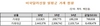 [NSP PHOTO]거래소, 미 달러선물 전일比 93.1% 급증