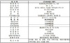 [NSP PHOTO]거래소, 비씨월드제약 코스닥 신규상장 승인