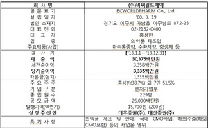 [NSP PHOTO]거래소, 비씨월드제약 코스닥 신규상장 승인