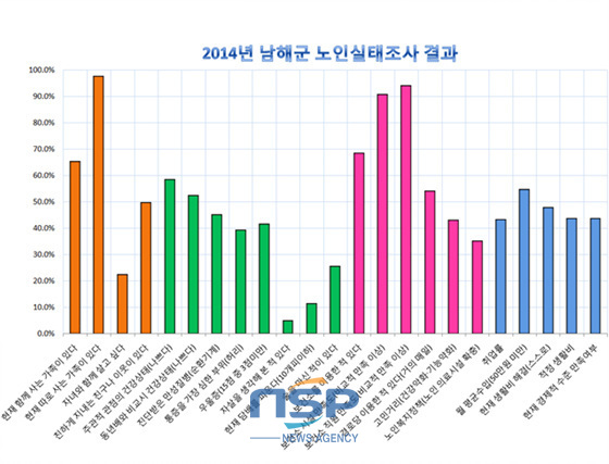 NSP통신-(자료 = 남해군 제공)