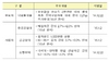 [NSP PHOTO]서민주거비 부담완화 후속…디딤돌·사업자 대출 금리 인하