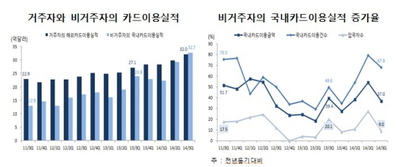 NSP통신-(사진=여신금융협회)