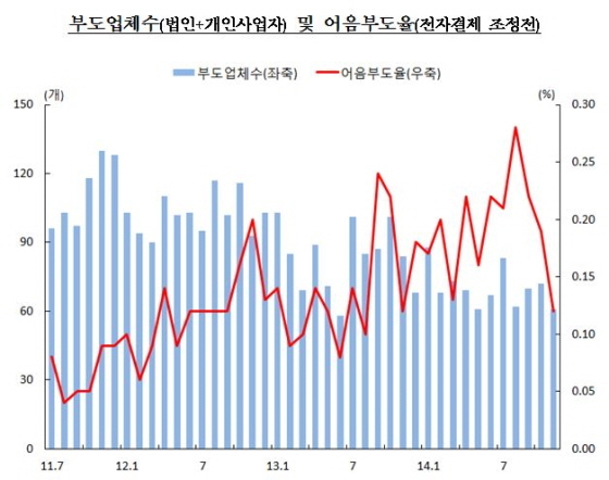 NSP통신-(사진=한국은행)