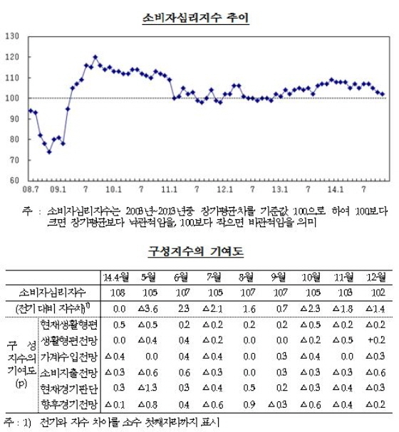 NSP통신-(사진=한국은행)