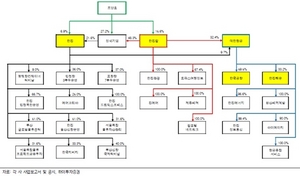 [NSP PHOTO]한진칼, 한진그룹 지배구조상 프리미엄·성장성 부각