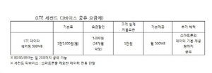 [NSP PHOTO]LG유플러스, LTE패드·스마트폰 데이터 공유요금제 출시