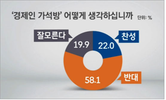 NSP통신-(자료=리얼미터 제공)