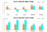 [NSP PHOTO]아파트 전세가율 70% 기록…17년만에 최고점 경신