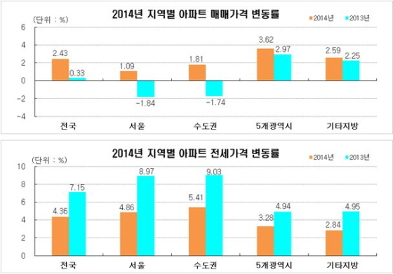 NSP통신-(사진=KB국민은행)