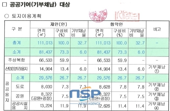 NSP통신-강현석 전 고양시장이 재임시절이던 지난 2010년 1월 29일 요진건설 산업과 체결한 1차 협서와 협약 내용