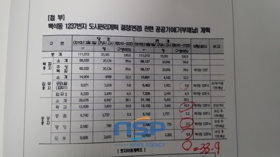 NSP통신-최성 현 고양시장이 2012년 4월 10일 요진건설 산업과 체결한 추가협약서와 협약 내용