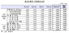 [NSP PHOTO]11월예금은행 수신·대출금리 하락세 이어가…기준금리추가인하 영향