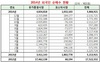 [NSP PHOTO]지난해 외국인 5조8669억원 순매수…삼성·SK하이닉스 순