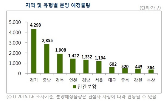 NSP통신- (부동산114 제공)