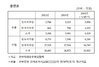 [NSP PHOTO]식약처, 원료의약품 EU시장 수출지원…GMP서면확인서 면제 신청