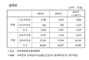 [NSP PHOTO]식약처, 원료의약품 EU시장 수출지원…GMP서면확인서 면제 신청