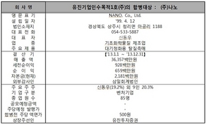 [NSP PHOTO]거래소, 유진스팩1호 나노 합병 코스닥 상장 예심 승인