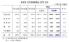 [NSP PHOTO]12월 거주자외화예금 전월比 27억3천만 달러↓…차익거래유인 소멸 영향