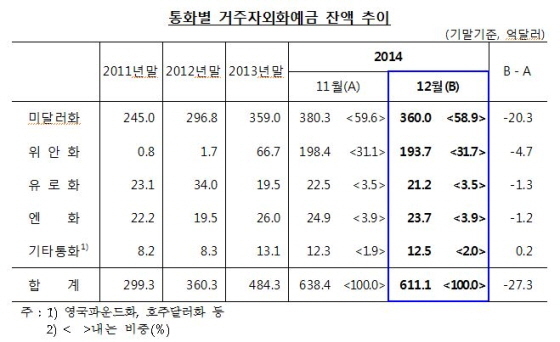 NSP통신-(사진=한국은행)