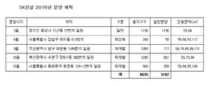 [NSP PHOTO]SK건설, 총 4635가구 공급…3월 화성 기산동 분양 시작