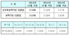 [NSP PHOTO]12월 신규취급액기준 코픽스 3개월만에 상승…전월比 0.06%p↑