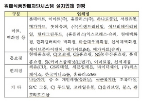 [NSP PHOTO]위해식품판매차단시스템, 올해 6만3천여 매장 확대…매년 1만개↑