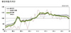 [NSP PHOTO]12월 생산자물가지수 전월比 0.9%↓…5개월 연속 하락