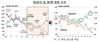 [NSP PHOTO]지난해 달러화 대비 원화 가치 전년比 9.7%↓