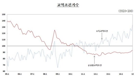 NSP통신-(사진=한국은행)