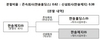 [NSP PHOTO]한솔제지, 26일 주권 재상장…한솔홀딩스, 지주회사 전환