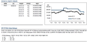 [NSP PHOTO]NH투자증권, 현대차 주가하락 리스크 제한적 전망