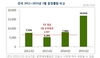 [NSP PHOTO]2월 1만6830가구 분양…전월비 수도권 122.6%↑·지방 44.2%↓