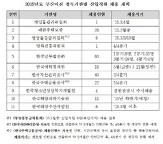 [NSP PHOTO]김정훈 의원, 부산이전 공공기관 지역출신 채용 불과 13.5%