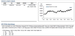 [NSP PHOTO]코나아이, 지난해 4Q 실적 부진…올해 핀테크 사업 기대