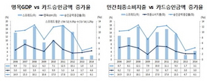 [NSP PHOTO]카드 경쟁력 여전히 강화…모바일 카드 가맹점 확대·앱카드 등 영향