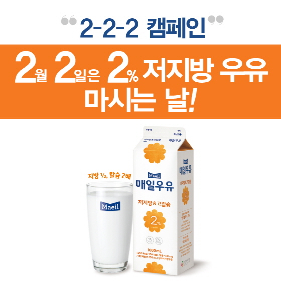 NSP통신-매일우유가 매월 2일을 2% 저지방우유 마시는 날로 정하고 만2세 이상의 유아부터 성인까지 2% 저지방우유 하루 2잔 섭취로 건강한 생활습관을 형성할 수 있도록 돕는 2-2-2 캠페인을 실시한다. (매일우유 제공)