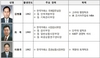 [NSP PHOTO][인사]한국거래소, 본부장보 등 4명
