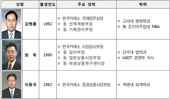 NSP통신-신임 본부장보 및 전문위원 주요 경력