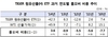 [NSP PHOTO]거래소, 상품형 ETF 선물운영시 롤오버 효과 투자유의 당부