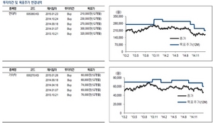 [NSP PHOTO]NH투자증권, 1월 현대·기아차 글로벌판매↓…이익전망 불확실성 존재