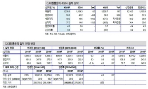 [NSP PHOTO]CJ대한통운, 1분기 영업이익 585억원 예상 …택배수송량 전년比 16.5% 증가 전망