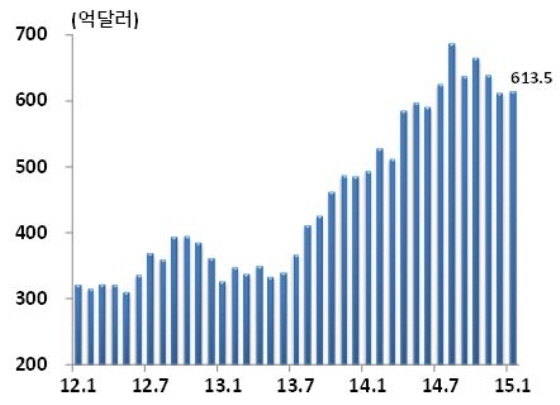 NSP통신-(자료제공=한국은행)