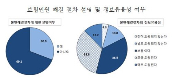 NSP통신-(자료제공=보험연구원)