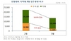 [NSP PHOTO]3월 1만3675가구 입주 수도권 전월比 73%↓…전세난 가중