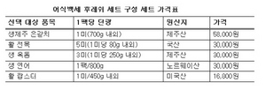 [NSP PHOTO]이마트, 한우 이어 수산물 골라잡는 어식백세 선물세트 내놔