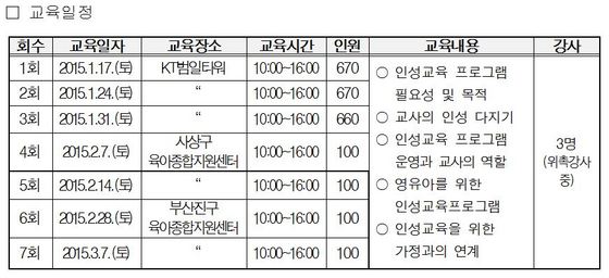 NSP통신-(자료=부산시 제공)