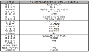 [NSP PHOTO]거래소, 합병청구 키움제2호·교보위드스팩 코스닥 예심 승인