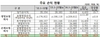 [NSP PHOTO]지난해 보험사 당기순익 5조6천억 원…전년比16.9%↑