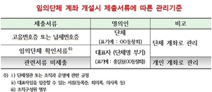 [NSP PHOTO]금감원, 확인서류 미제출 임의단체 계좌 법적조치